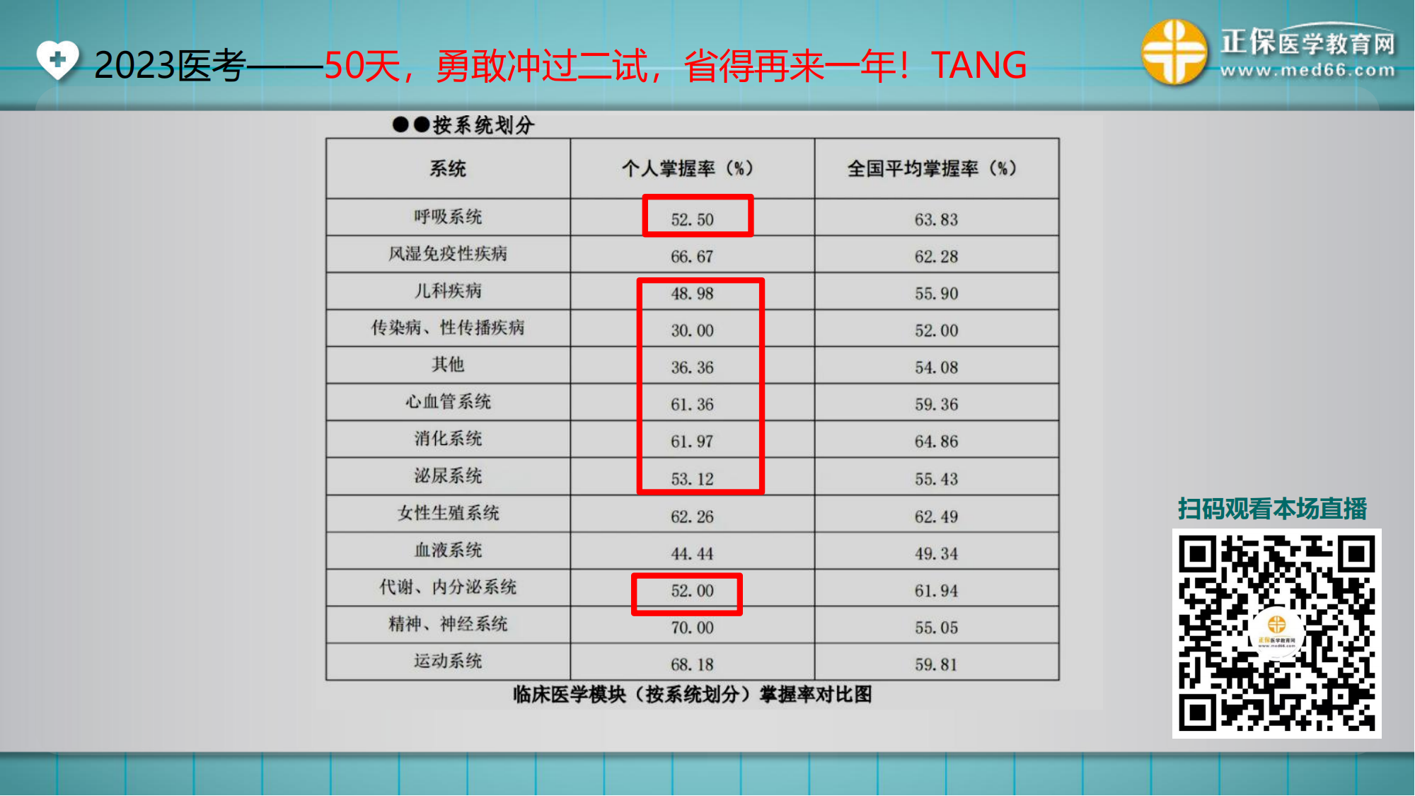 20230922臨床-講義_13 20230922臨床-講義_13