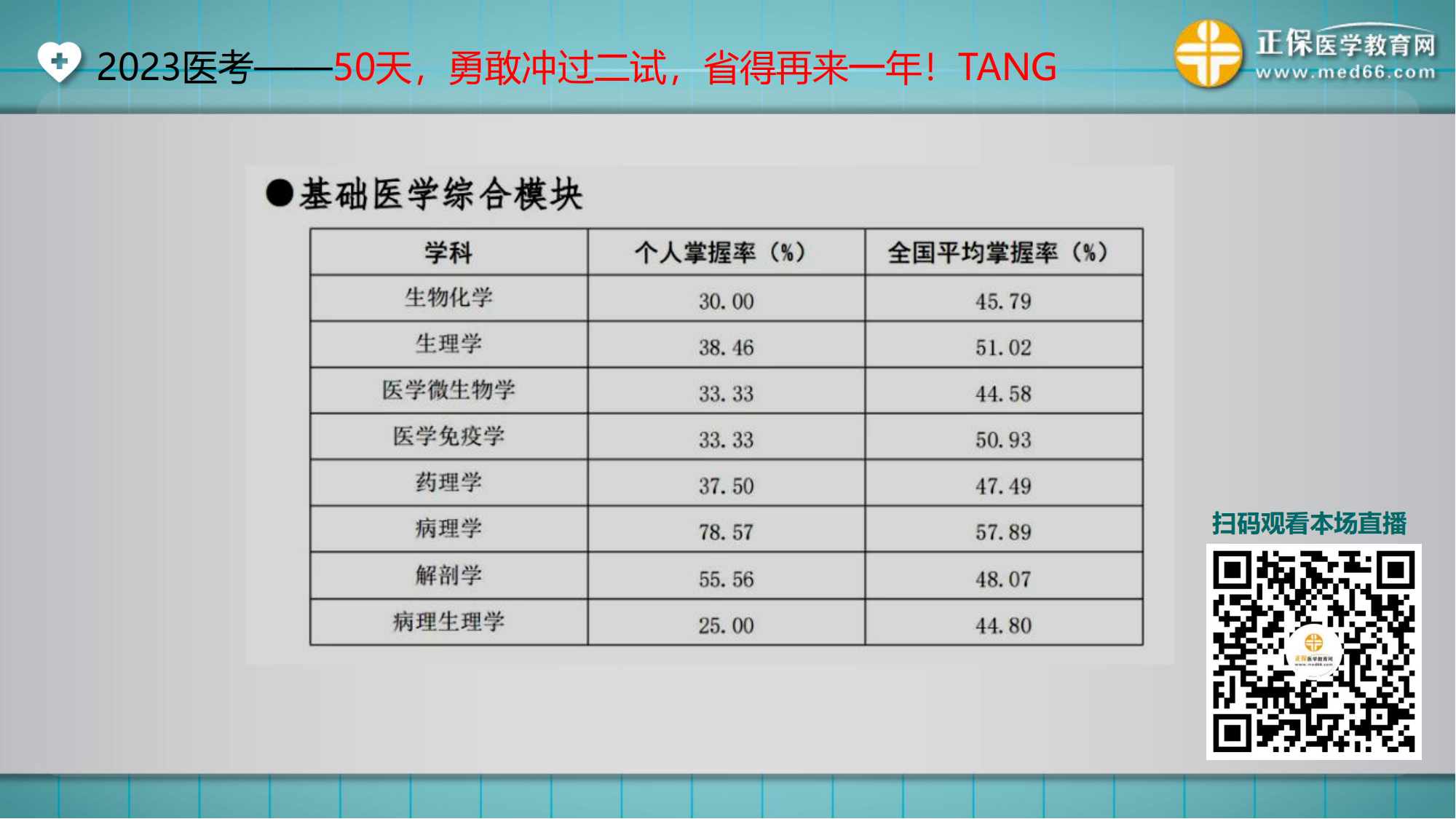 20230922臨床-講義_15 20230922臨床-講義_15