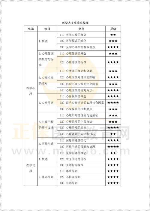 鄉(xiāng)村重難點梳理_01 鄉(xiāng)村重難點梳理_01