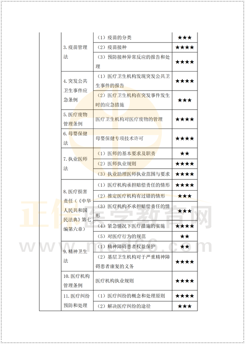 鄉(xiāng)村重難點梳理_03 鄉(xiāng)村重難點梳理_03