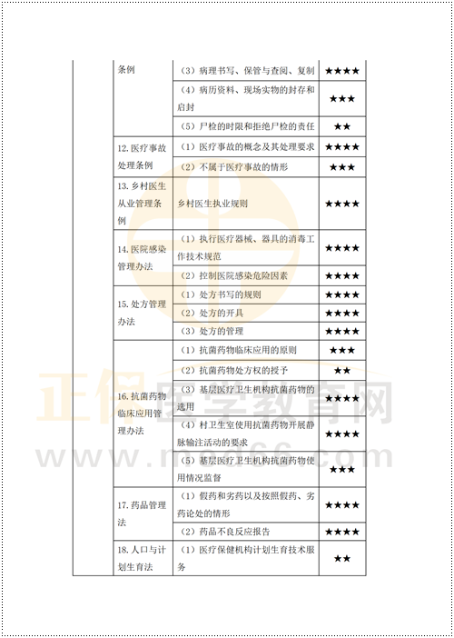 鄉(xiāng)村重難點梳理_04 鄉(xiāng)村重難點梳理_04