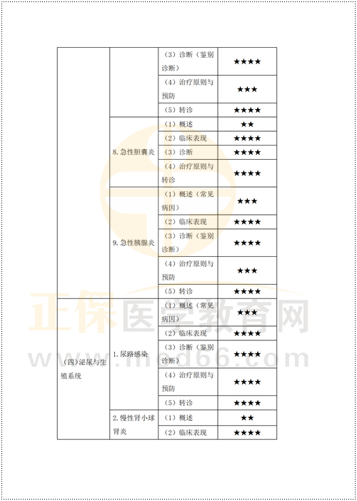 鄉(xiāng)村重難點梳理_22 鄉(xiāng)村重難點梳理_22