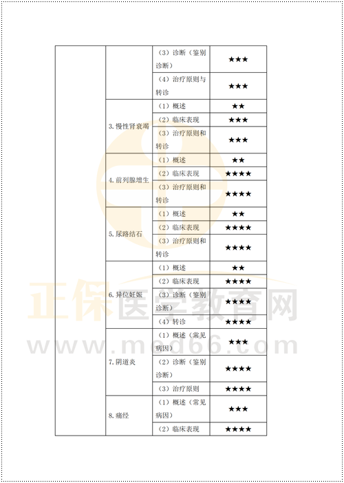 鄉(xiāng)村重難點梳理_23 鄉(xiāng)村重難點梳理_23