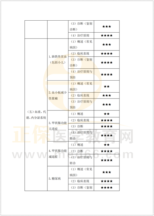 鄉(xiāng)村重難點梳理_24 鄉(xiāng)村重難點梳理_24