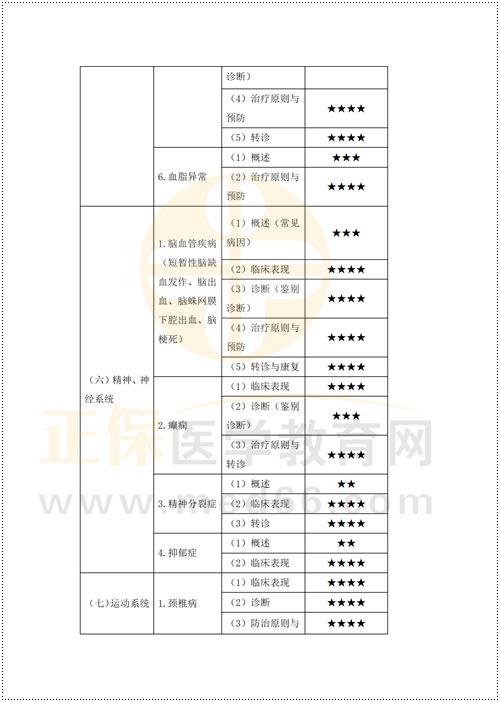 鄉(xiāng)村重難點梳理_25 鄉(xiāng)村重難點梳理_25