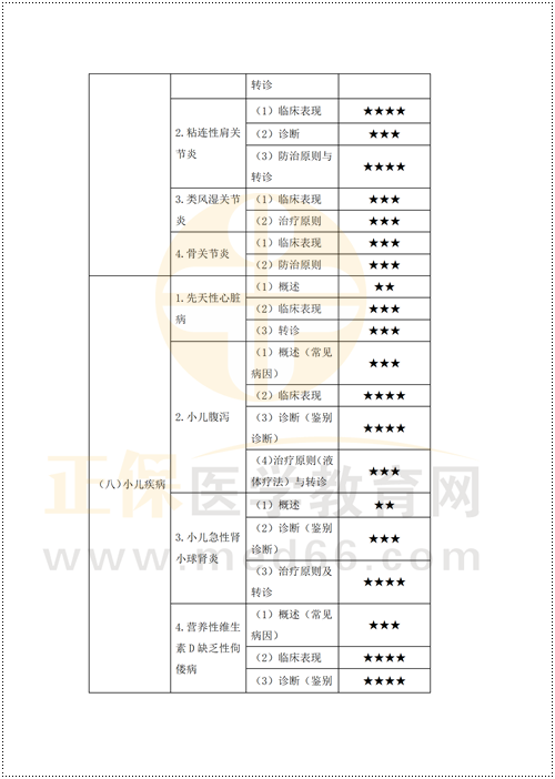 鄉(xiāng)村重難點梳理_26 鄉(xiāng)村重難點梳理_26