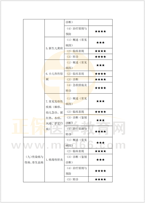 鄉(xiāng)村重難點梳理_27 鄉(xiāng)村重難點梳理_27