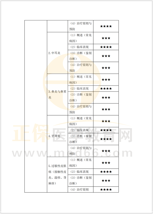 鄉(xiāng)村重難點梳理_29 鄉(xiāng)村重難點梳理_29