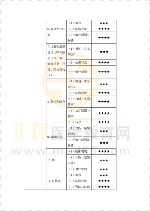 鄉(xiāng)村重難點梳理_30 鄉(xiāng)村重難點梳理_30