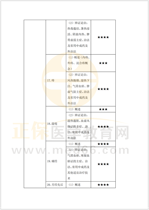 鄉(xiāng)村重難點梳理_42 鄉(xiāng)村重難點梳理_42