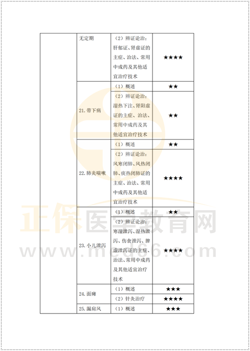 鄉(xiāng)村重難點梳理_43 鄉(xiāng)村重難點梳理_43