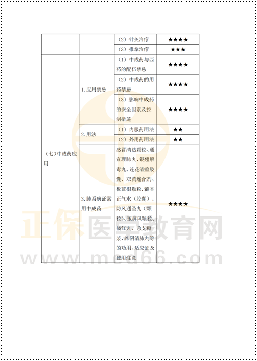 鄉(xiāng)村重難點梳理_44 鄉(xiāng)村重難點梳理_44