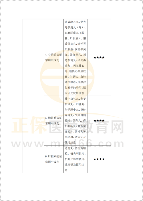 鄉(xiāng)村重難點梳理_45 鄉(xiāng)村重難點梳理_45