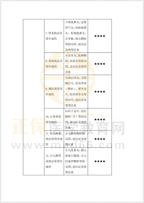 鄉(xiāng)村重難點梳理_46 鄉(xiāng)村重難點梳理_46