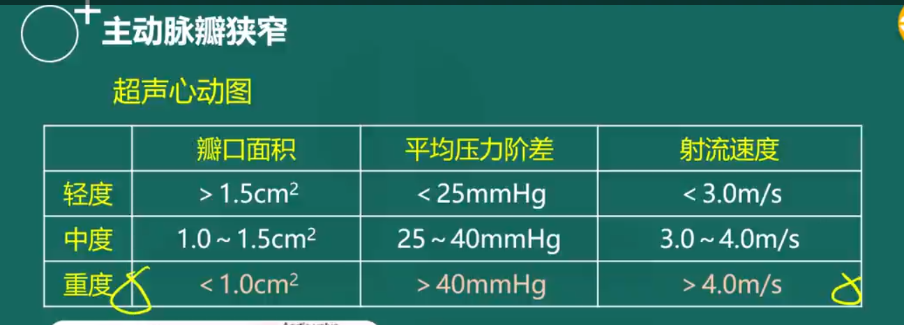 主動脈瓣狹窄-6 主動脈瓣狹窄-6