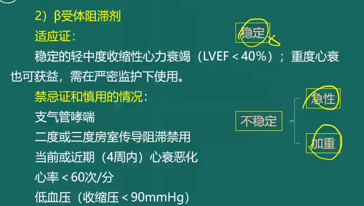 心衰治療-6 心衰治療-6