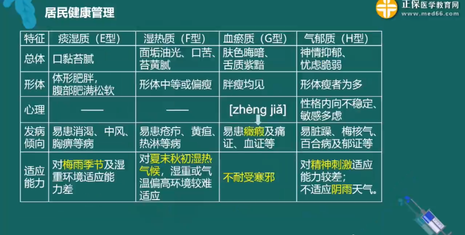 中醫(yī)藥健康管理知識(shí)點(diǎn)-2 中醫(yī)藥健康管理知識(shí)點(diǎn)-2