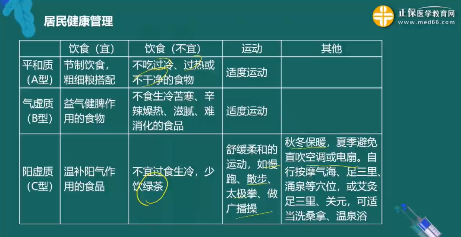 中醫(yī)藥健康管理知識(shí)點(diǎn)-3 中醫(yī)藥健康管理知識(shí)點(diǎn)-3