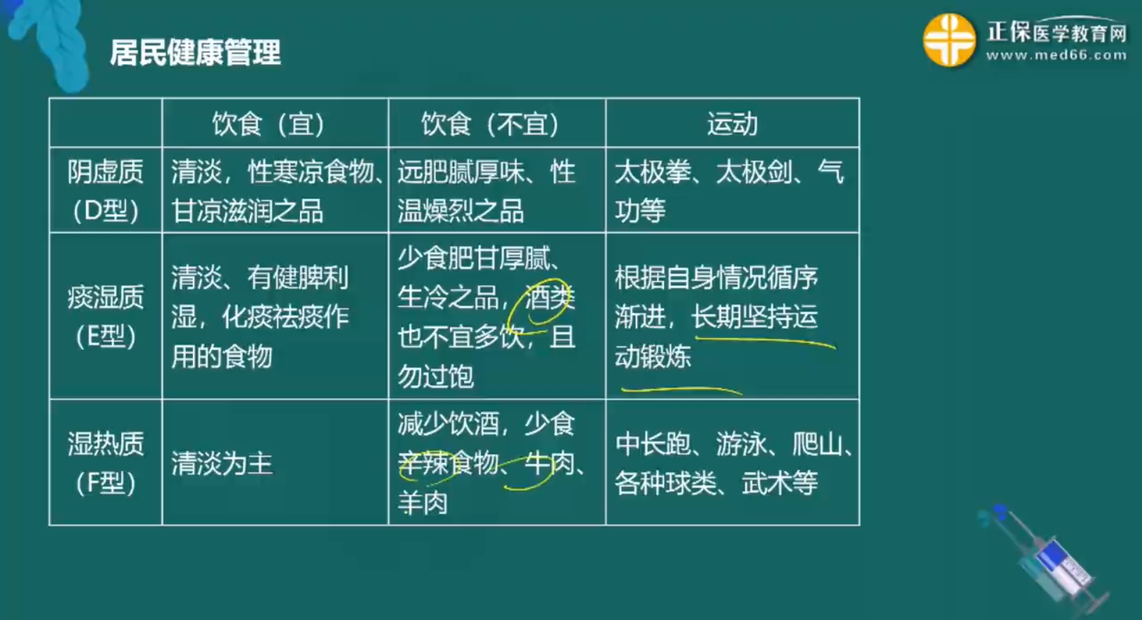 中醫(yī)藥健康管理知識(shí)點(diǎn)-4 中醫(yī)藥健康管理知識(shí)點(diǎn)-4