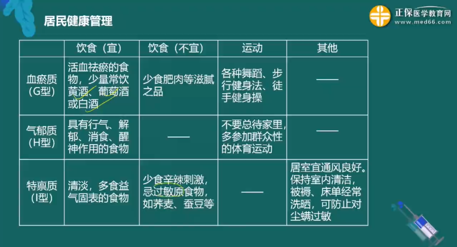中醫(yī)藥健康管理知識(shí)點(diǎn)-5 中醫(yī)藥健康管理知識(shí)點(diǎn)-5