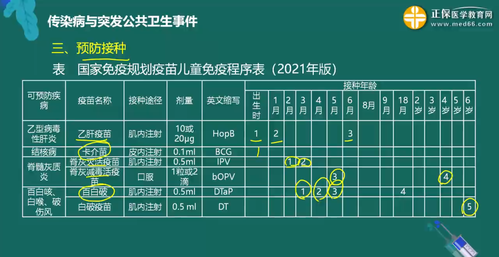 預(yù)防接種知識點總結(jié)-1 預(yù)防接種知識點總結(jié)-1