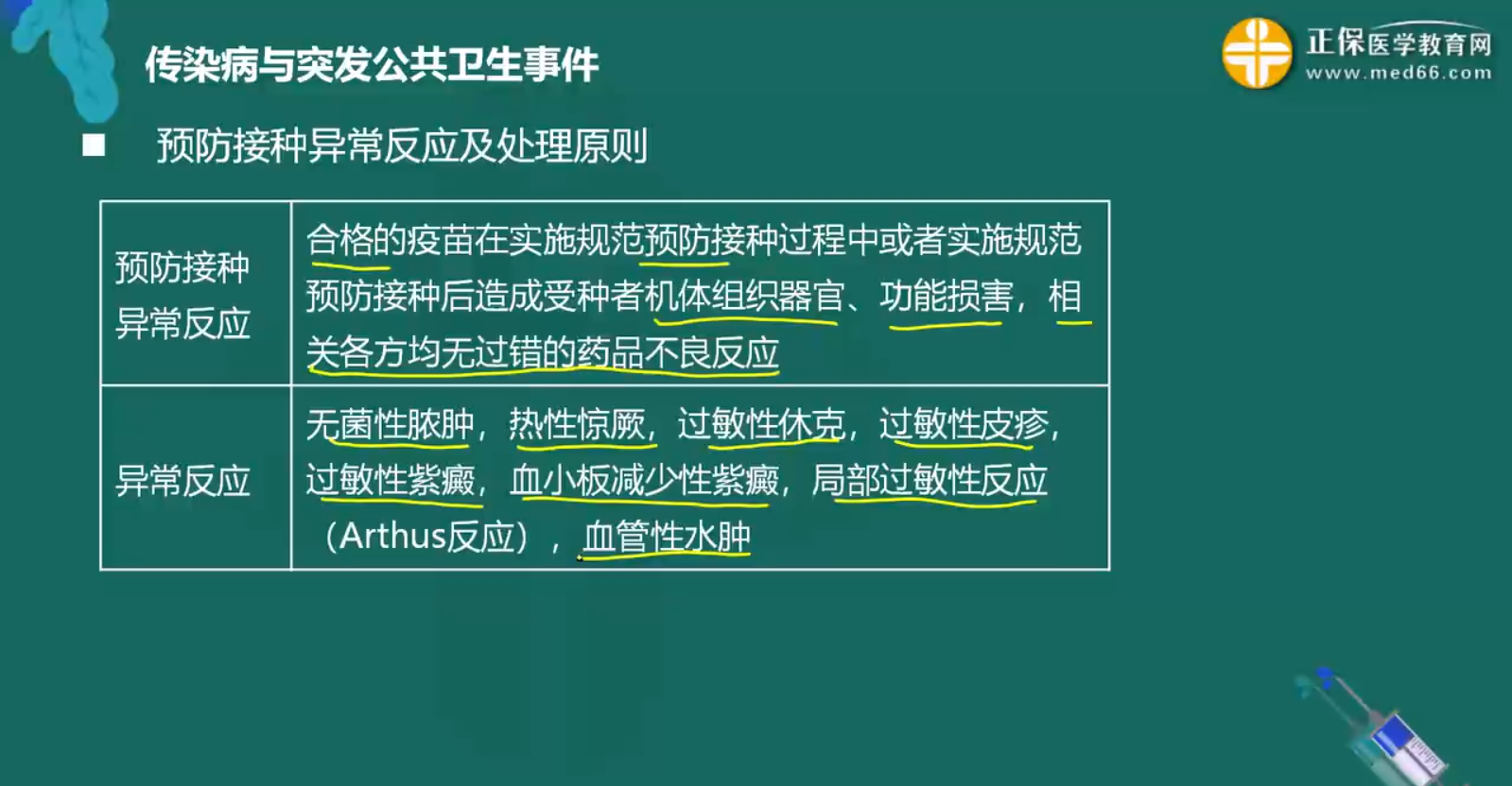 預(yù)防接種知識點總結(jié)-3 預(yù)防接種知識點總結(jié)-3