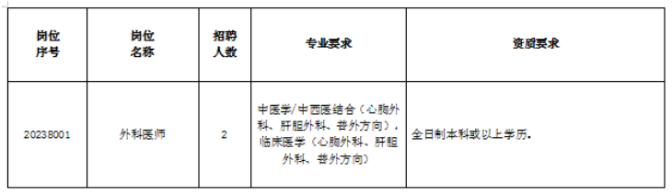 廣州招聘 廣州招聘