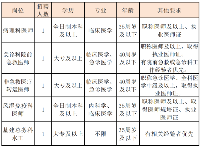 義烏招聘崗位 義烏招聘崗位