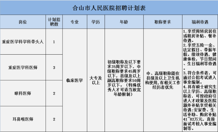 招聘條件 招聘條件