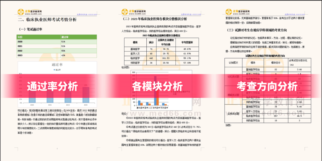 考情分析藍皮書-考情總結 考情分析藍皮書-考情總結