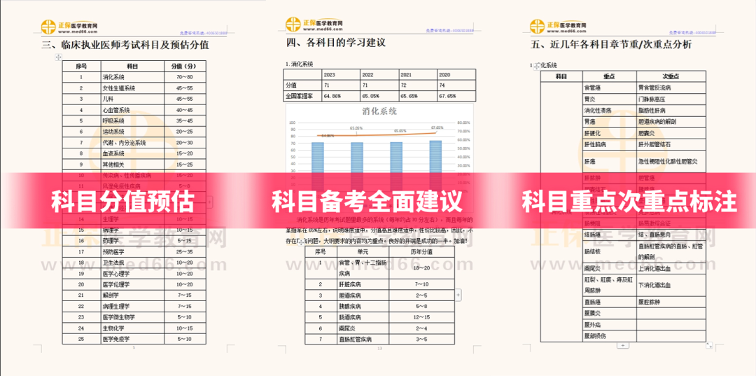 考情分析藍皮書-備考建議 考情分析藍皮書-備考建議