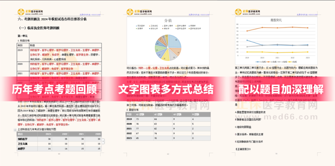 考點題回顧 考點題回顧