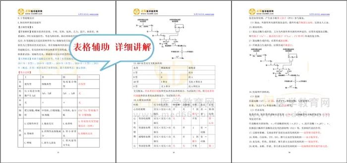 機制題一掃通-2 機制題一掃通-2