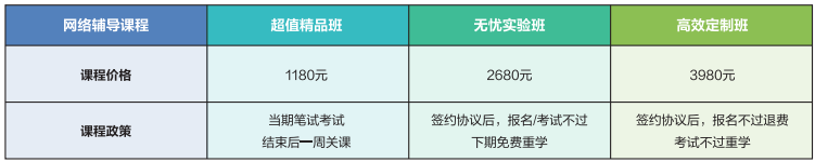 2024口腔執(zhí)業(yè)醫(yī)師熱門課程 2024口腔執(zhí)業(yè)醫(yī)師熱門課程
