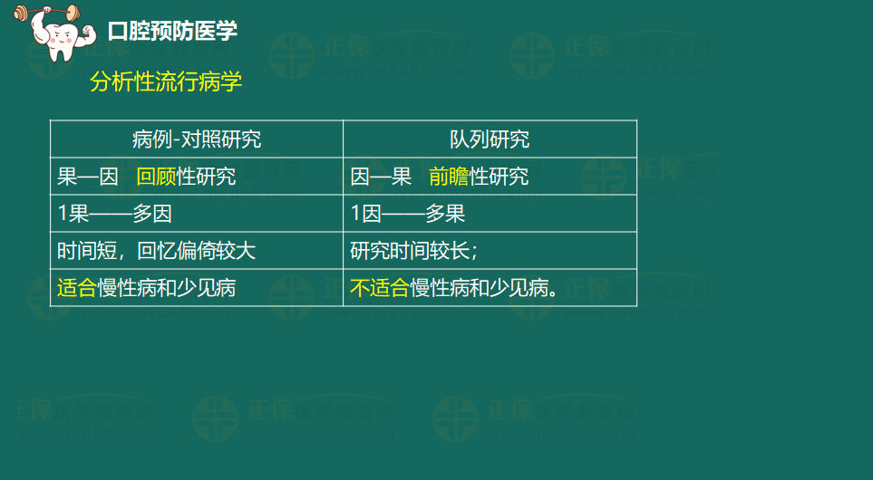 分析性流行病學(xué) 分析性流行病學(xué)