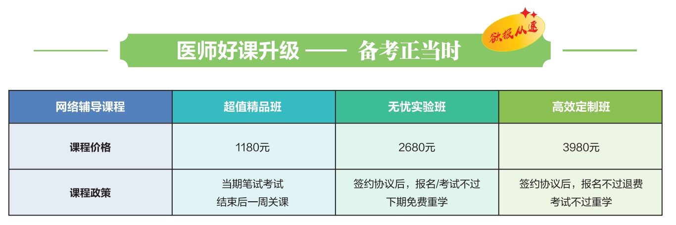 中西醫(yī)2024年課程 中西醫(yī)2024年課程