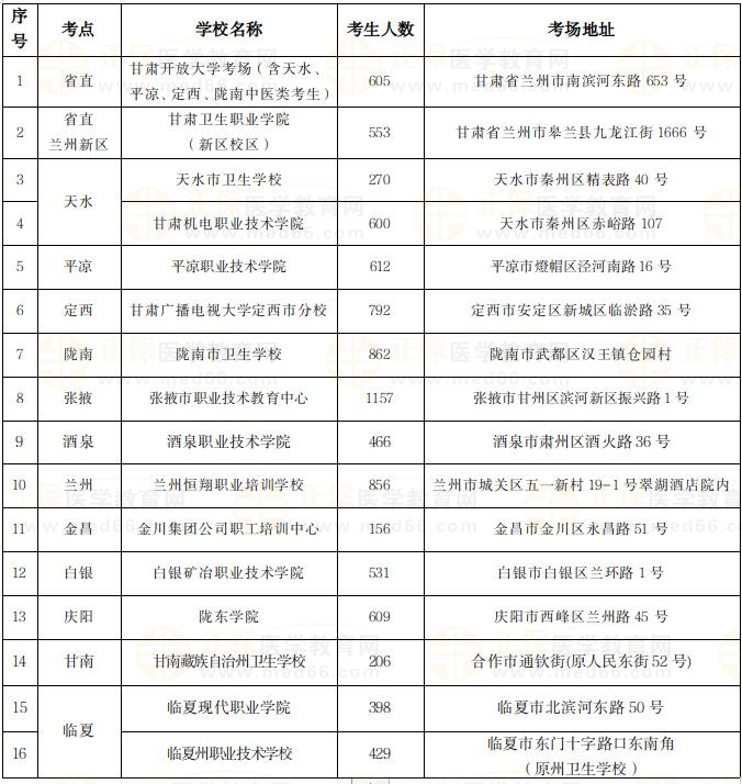 考場(chǎng)安排 考場(chǎng)安排