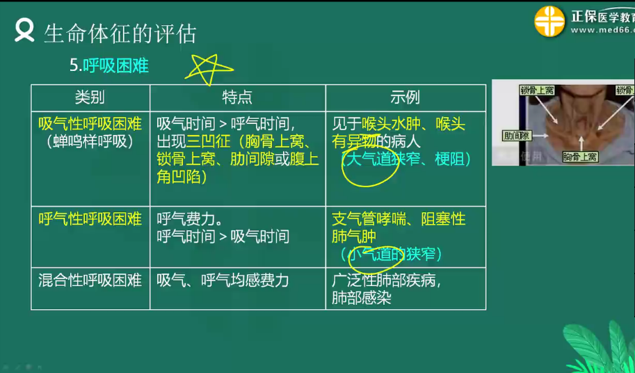 呼吸困難 呼吸困難
