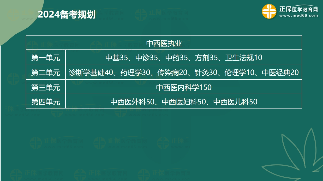 中西醫(yī)執(zhí)業(yè)醫(yī)師備考規(guī)劃 中西醫(yī)執(zhí)業(yè)醫(yī)師備考規(guī)劃