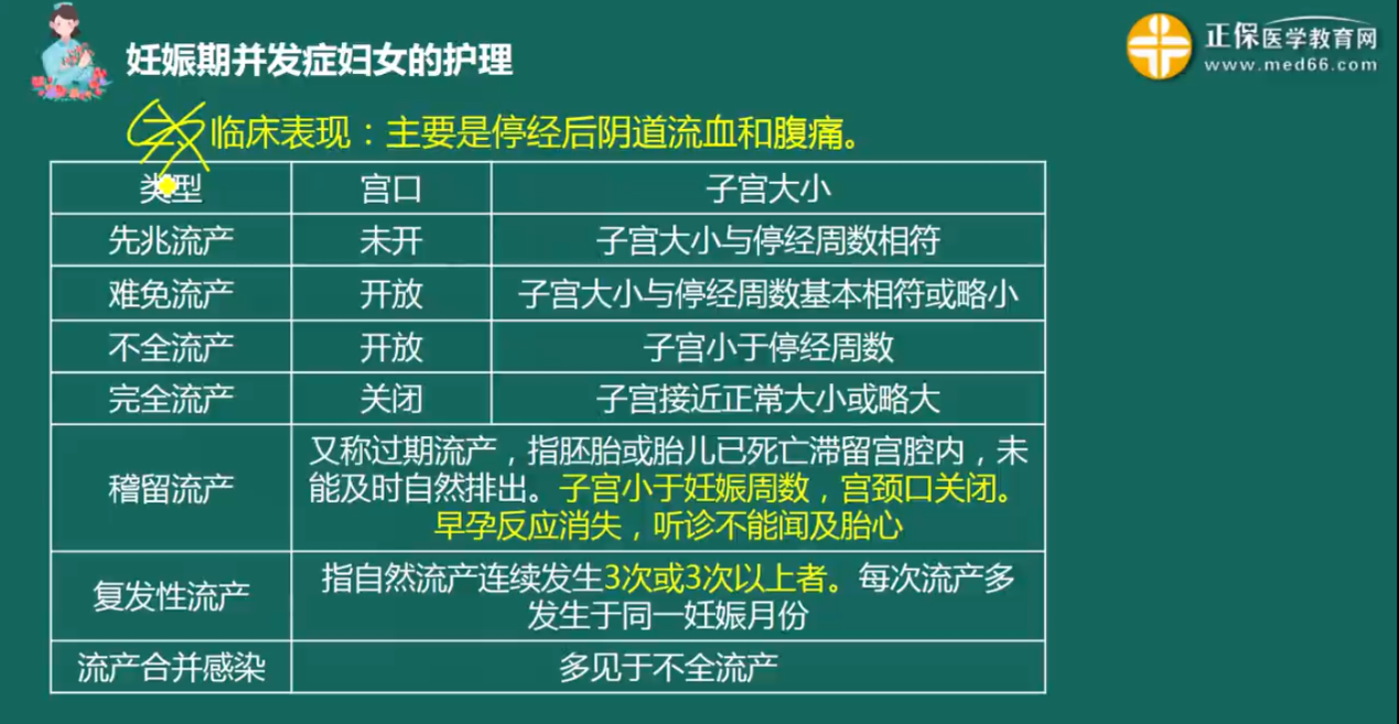 流產(chǎn)的分類及表現(xiàn) 流產(chǎn)的分類及表現(xiàn)