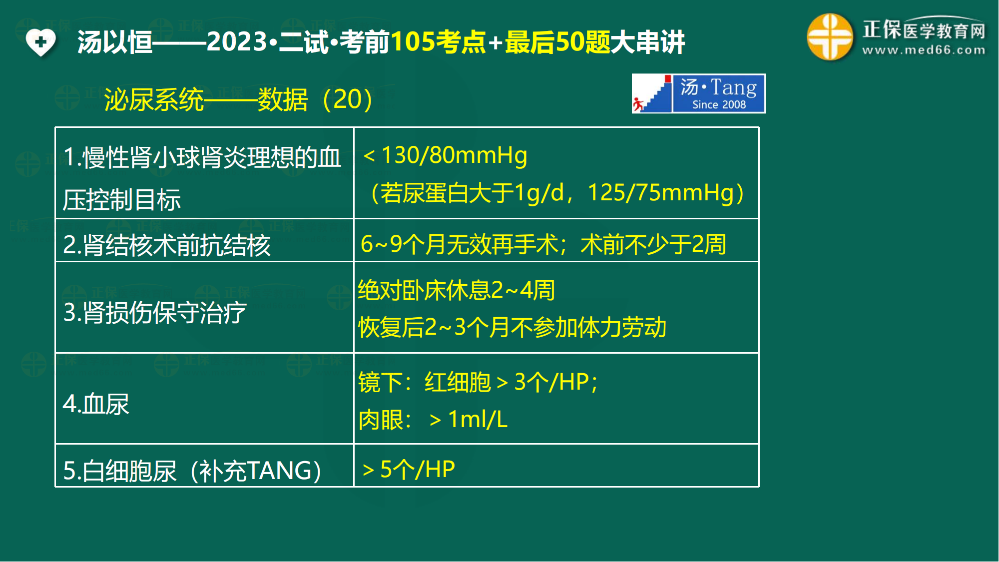 2023臨床醫(yī)師二試考前3天最后一課_03 2023臨床醫(yī)師二試考前3天最后一課_03
