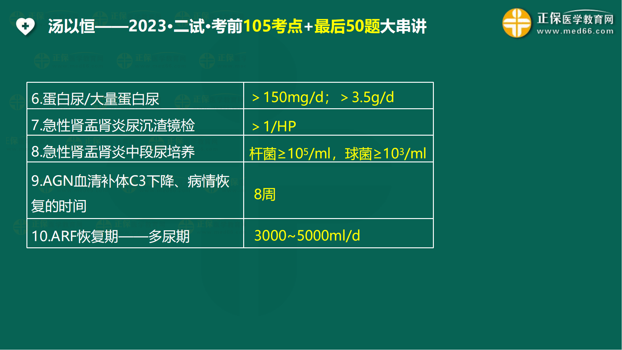 2023臨床醫(yī)師二試考前3天最后一課_04 2023臨床醫(yī)師二試考前3天最后一課_04