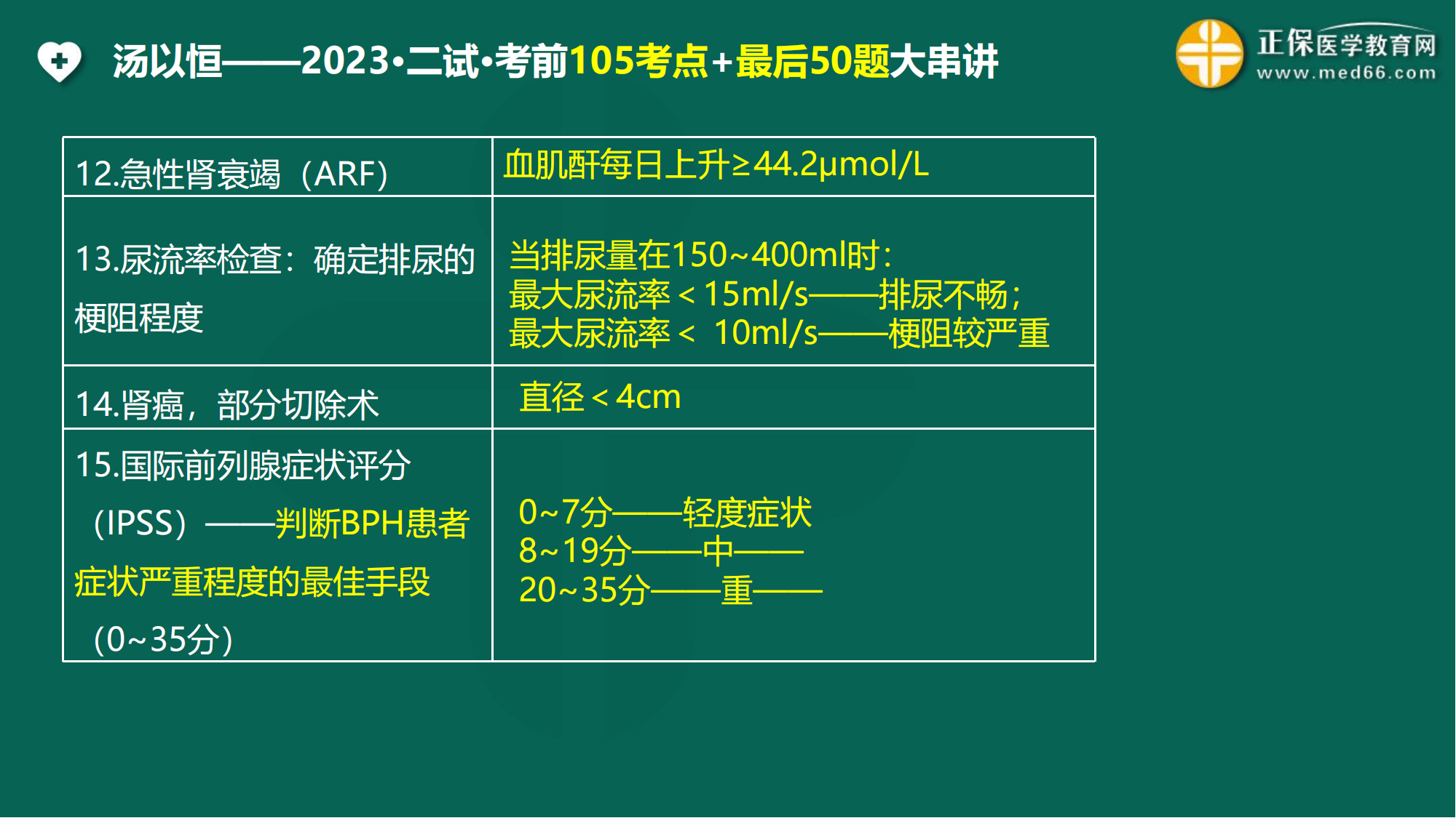 2023臨床醫(yī)師二試考前3天最后一課_06 2023臨床醫(yī)師二試考前3天最后一課_06