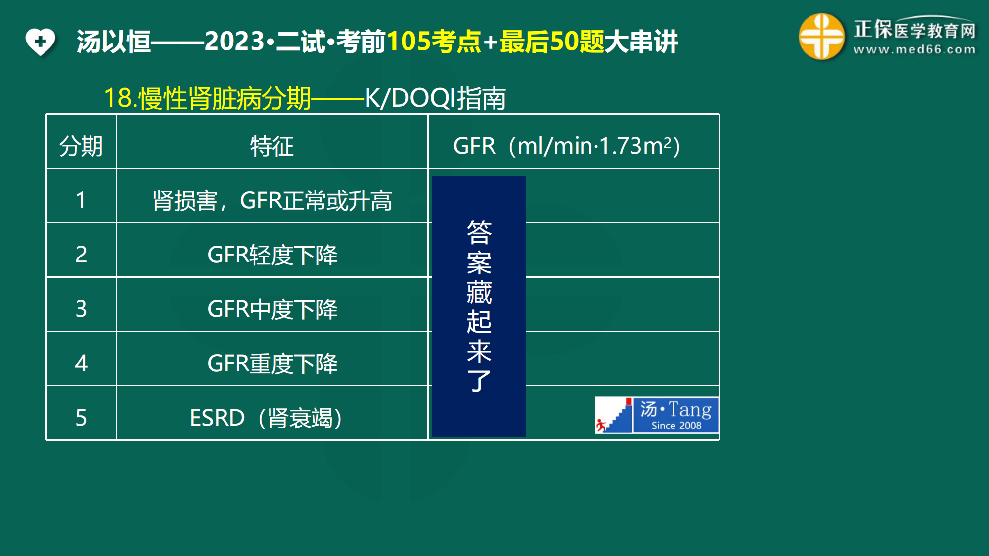 2023臨床醫(yī)師二試考前3天最后一課_09 2023臨床醫(yī)師二試考前3天最后一課_09