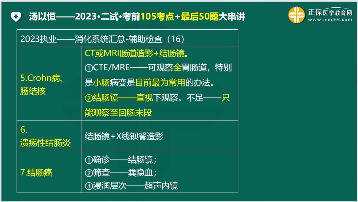 消化系統(tǒng)-輔助檢查4 消化系統(tǒng)-輔助檢查4