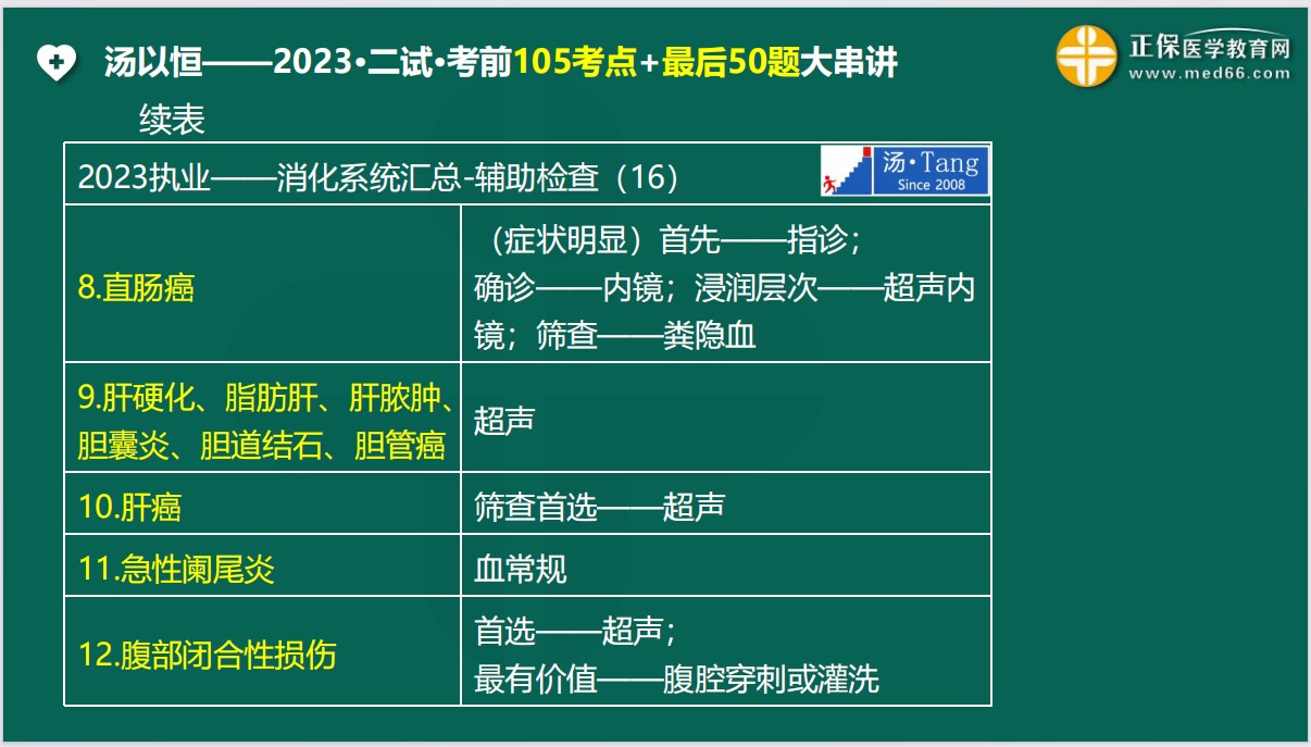 消化系統(tǒng)-輔助檢查5 消化系統(tǒng)-輔助檢查5
