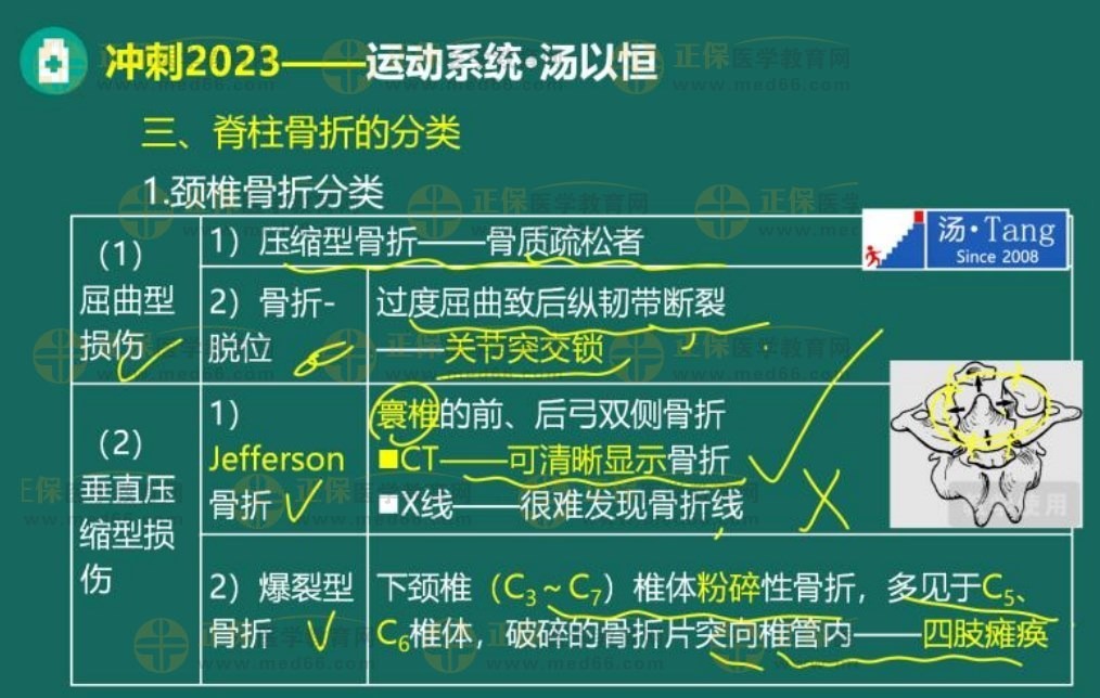 頸椎骨折分類 頸椎骨折分類