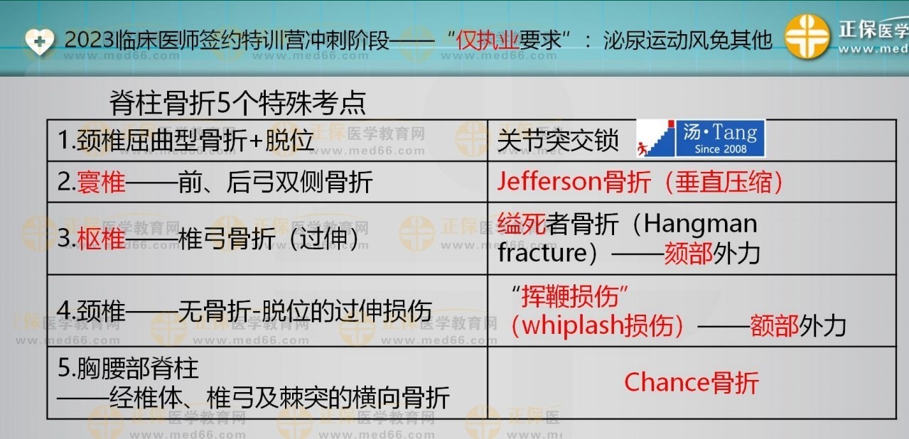 脊柱骨折特殊考點(diǎn)小結(jié) 脊柱骨折特殊考點(diǎn)小結(jié)