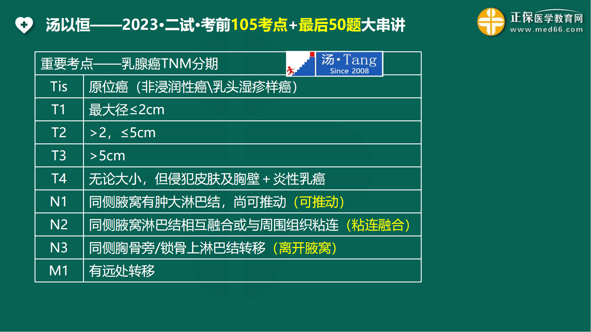2023臨床醫(yī)師二試考前3天最后一課_136 2023臨床醫(yī)師二試考前3天最后一課_136