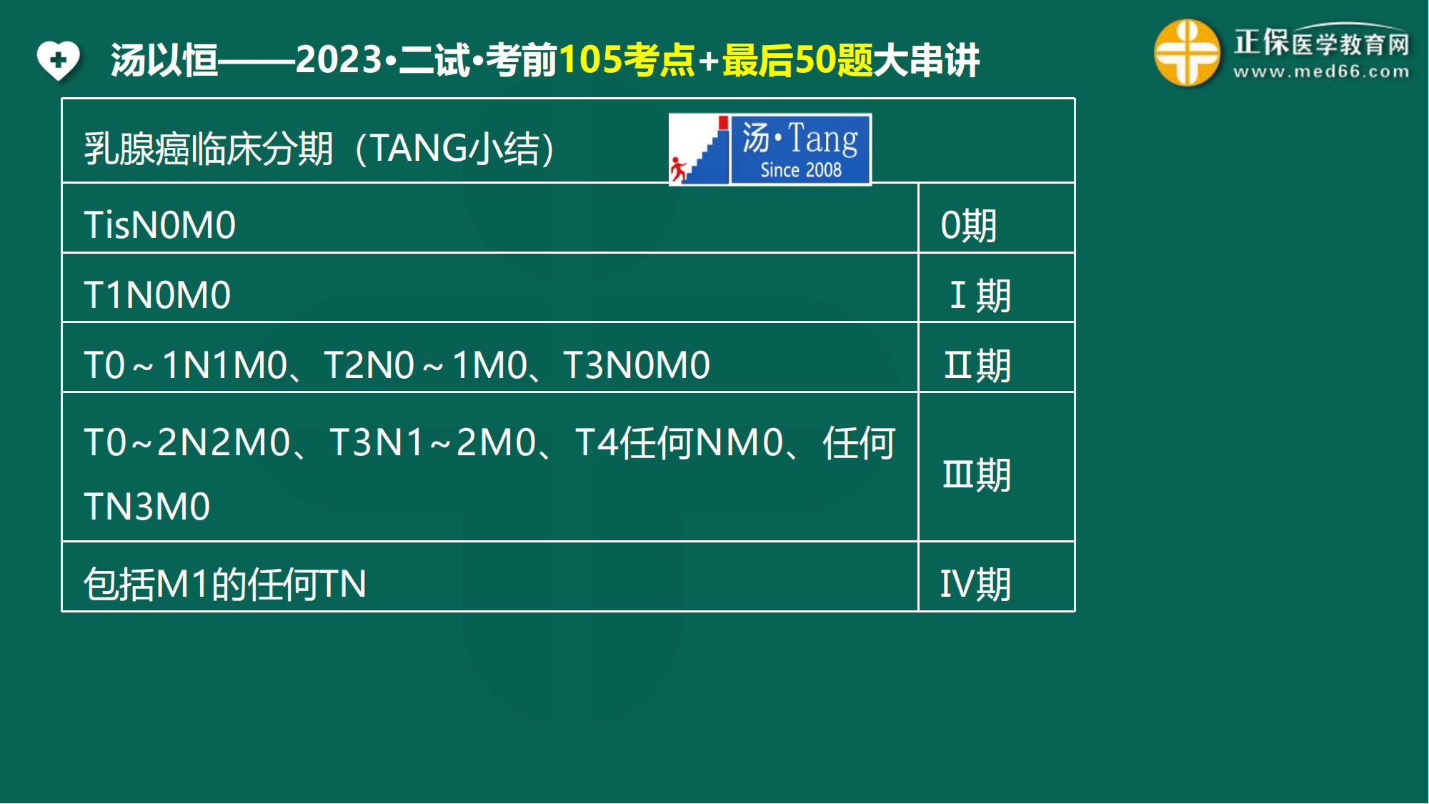 2023臨床醫(yī)師二試考前3天最后一課_137 2023臨床醫(yī)師二試考前3天最后一課_137